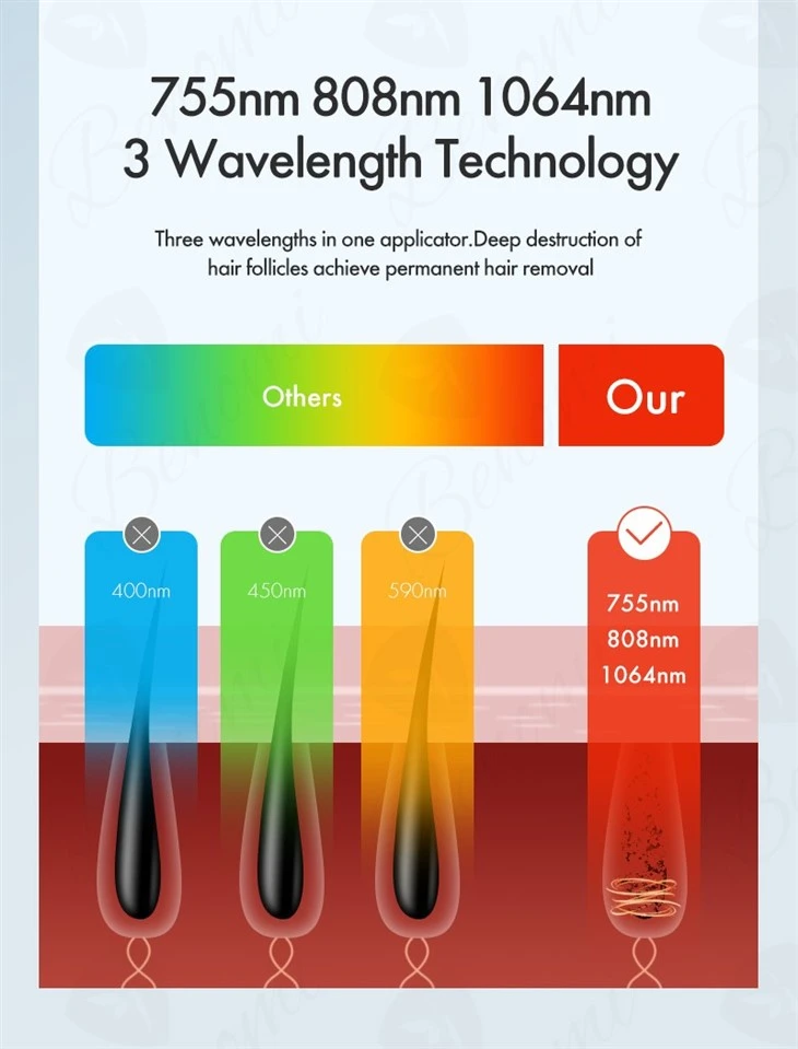 White Diode Laser Hair Removal