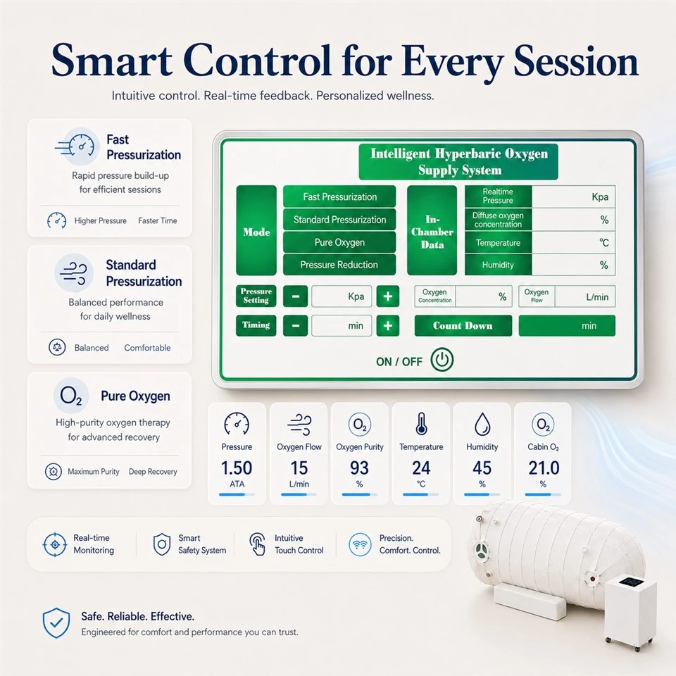 Smart Hyperbaric Oxygen Chamber factory